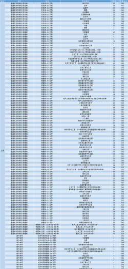 2024年南京工业大学各专业在山东录取分数线