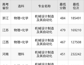 2024山东考生多少分能上安徽信息工程学院