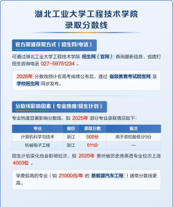 2024年湖北工业大学工程技术学院在全国各省录取分数线是多少
