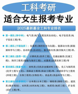 工科女生选专业怎么选好