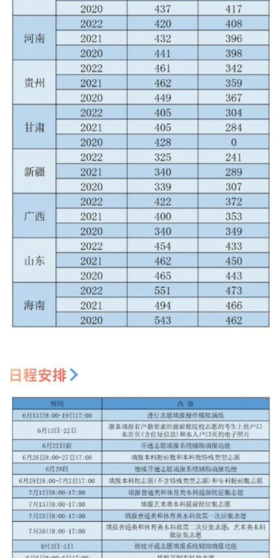 2024年益阳医学高等专科学校在全国各省录取分数线是多少