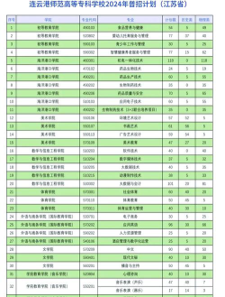 连云港师范高等专科学校有哪些学院？
