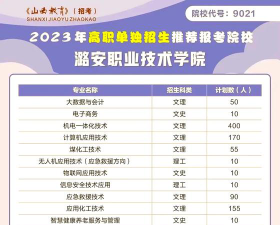 潞安职业技术学院有哪些院系？