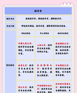 经济学本科怎么选专业的