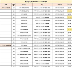 2024宁夏355左右能报考的大学名单参考志愿11所大学