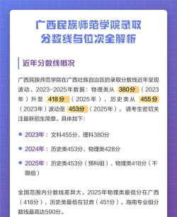 2024年广西民族师范学院在全国各省录取分数线是多少