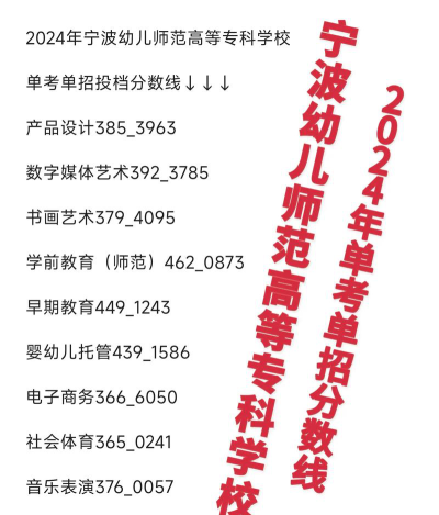 2024年宁波幼儿师范高等专科学校在全国各省录取分数线是多少