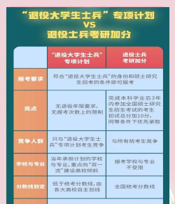 考研和入伍怎么选专业呢