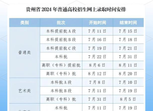 2024年贵阳幼儿师范高等专科学校在全国各省录取分数线是多少