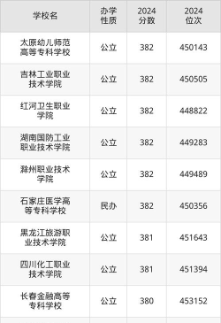 2025年山东385分能上大学吗
