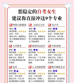 农村的女生选专业怎么样