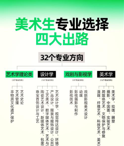 艺术类高考怎么选专业好