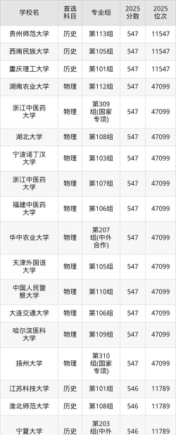 2025年高考云南547分左右能报什么大学