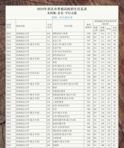 2024年西南政法大学各专业在江西录取分数线