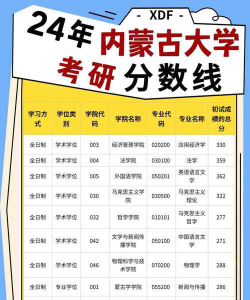 2024年内蒙古大学各专业在北京录取分数线