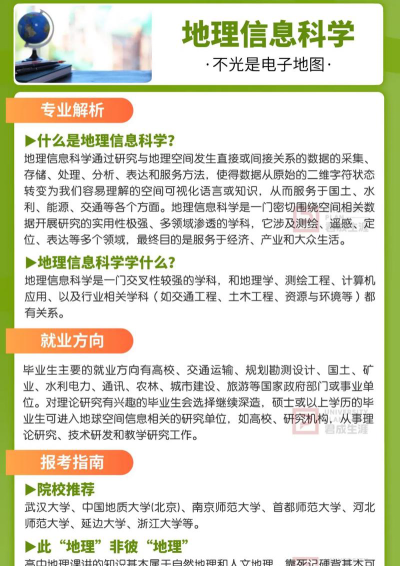2024测绘地理信息技术专业选科要求