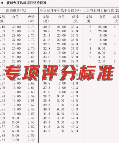 体考专项该怎么选专业呢