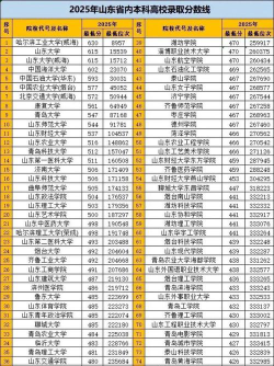 2025年山东597分能上大学吗