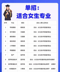 单招女孩子专业怎么选