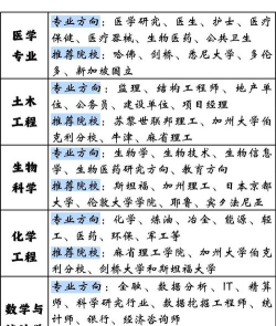 男生理科大专怎么选专业