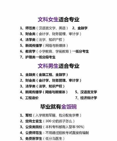 文科生考大学怎么选专业