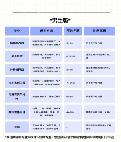 开州技校怎么选的专业啊