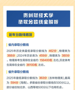 2024山东考生多少分能上贵州财经大学