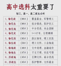 上高中怎么选专业好