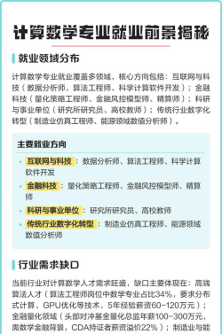 先进算法专业就业前景