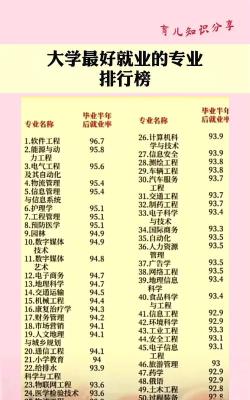 毕业专业怎么选比较好的