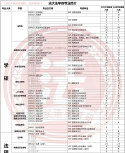 法学和会计学怎么选专业