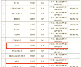 2024节电技术与管理专业选科要求