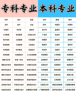 大学专科是怎么报的专业