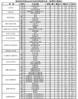 2024年郑州师范学院录取分数是多少