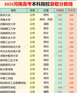 2025年河南209分能上大学吗