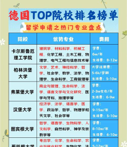 德国大学专业怎么选的好