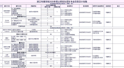 浙传考研专业怎么选的啊