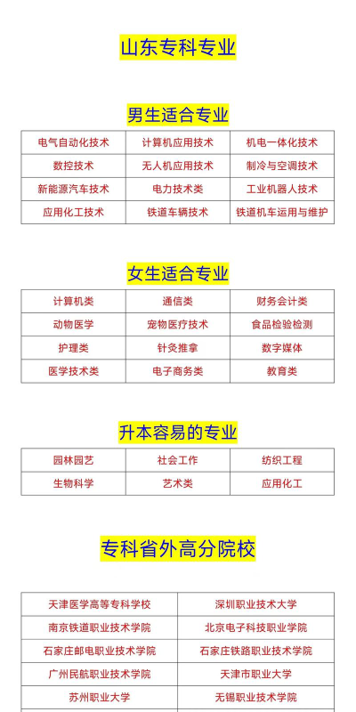 大学专科报专业怎么报