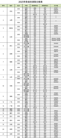 2024年武汉纺织大学外经贸学院录取分数是多少