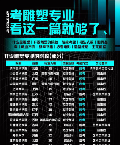 2024雕塑设计专业选科要求