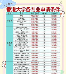 香港所有大学的me专业怎么选
