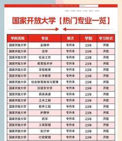 开放大学官网怎么选专业