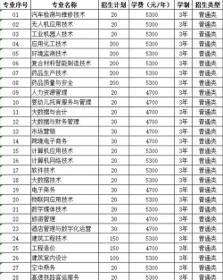 2024山东考生多少分能上连云港职业技术学院