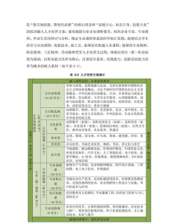 2024环境管理与评价专业选科要求