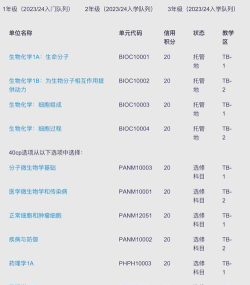 大学选生化专业怎么样啊