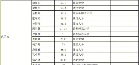 北大保送生怎么选专业的