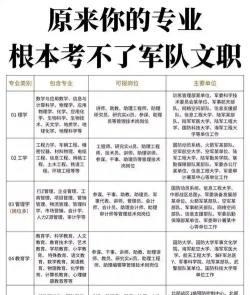 军职怎么选地区和专业