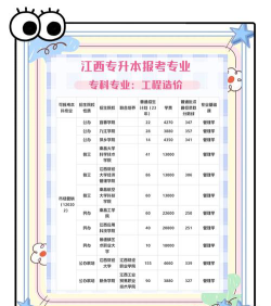 工程选造价专业怎么样啊