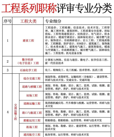 2024建筑电气工程技术专业选科要求
