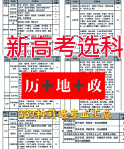 政史生怎么选志愿专业的